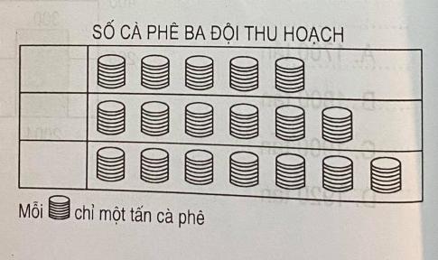 Phiếu bài tập tuần 5 toán 4 tập một (Đề A)