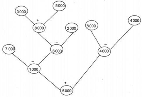 Giải tuần 21 luyện tập 1Giải tuần 21 luyện tập 1