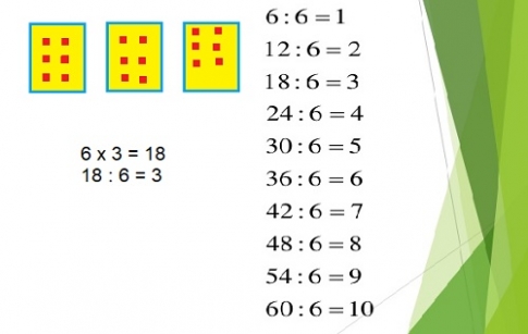 Giải bài bảng chia 6
