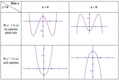 Bài Ôn tập chương I
