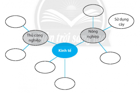[CTST] Giải SBT lịch sử và địa lí 6 bài 16: Chính sách cai trị của phong kiến phương Bắc và sự chuyển biến của Việt Nam thời kì Bắc thuộc