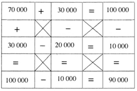Giải tuần 30 luyện tập 2