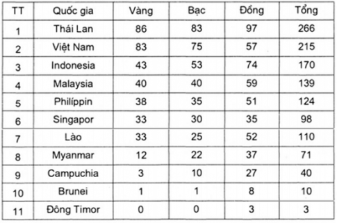 Toán lớp 3: Giải toán cơ bản và nâng cao tuần 26 luyện tập 1
