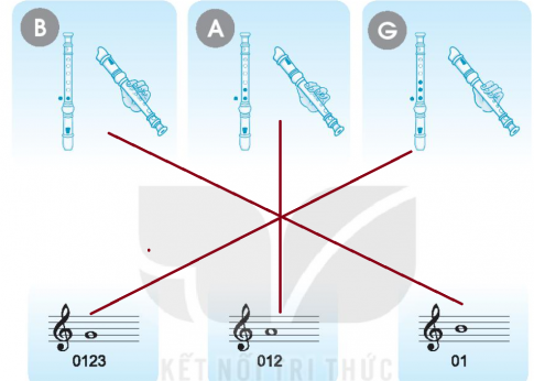 [KNTT] Giải SBT Âm nhạc 6 bài 2: Cuộc sống tươi đẹp