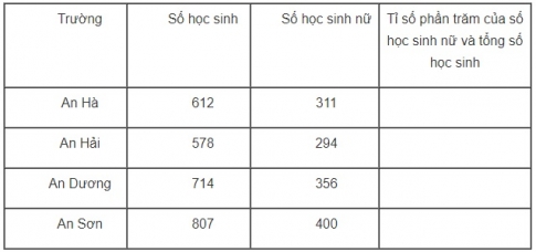 Giải câu 1 bài sử dụng máy tính bỏ túi để giải toán về tỉ số phần trăm