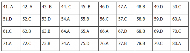 Thi THPTQG 2020: Đề thi và đáp án môn Hóa học mã đề 211