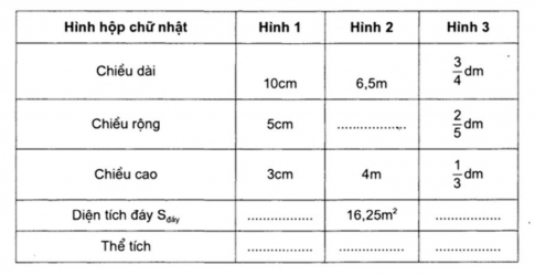 Toán lớp 5: Giải toán cơ bản và nâng cao tuần 22 luyện tập 1