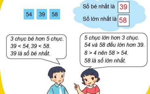 [Phát triển năng lực] Giải toán 1 bài: So sánh các số có hai chữ số
