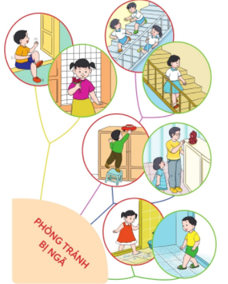 [Cánh diều] Giải đạo đức 1 bài: Phòng tránh bị ngã