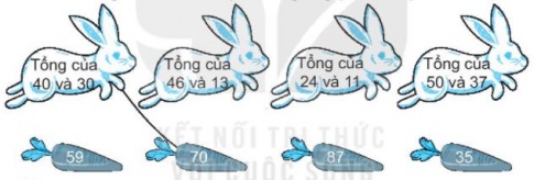 [KNTT] Giải VBT Toán 2 bài 3: Các thành phần của phép cộng, phép trừ