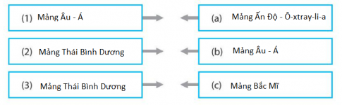 [Kết nối tri thức] Giải SBT lịch sử và địa lí 6 bài: Cấu tạo của Trái Đất. Các mảng kiến tạo