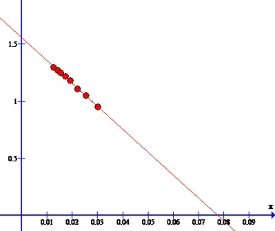 Giải bài 12: Thực hành: Xác định suất điện động và điện trở trong của một pin điện hóa ( Phần 2)
