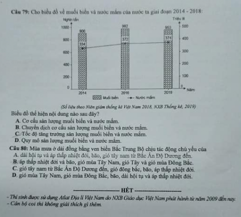 Thi THPQG 2020: Đề thi và đáp án môn Địa lí mã đề 318