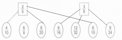 Giải vbt toán 5 tập 2 bài 141: ôn tập về phân số (tiếp theo) - Trang 77, 78