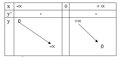 Hướng dẫn giải câu 3 bài Hàm số lũy thừa
