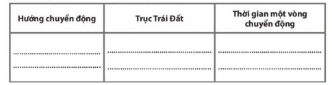 [Chân trời sáng tạo] Giải SBT lịch sử và địa lí 6 bài 6: Chuyển động tự quay quanh trục của Trái Đất và hệ quả