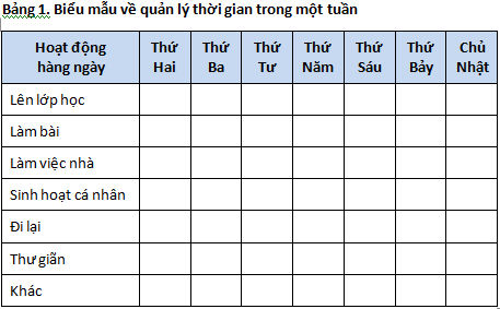 Kỹ năng lập kế hoạch học tập 3