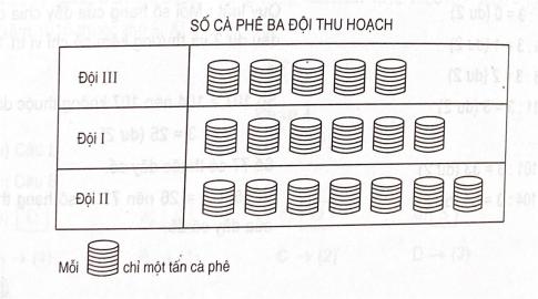 Đáp án phiếu bài tập tuần 5 đề A toán 4 tập một