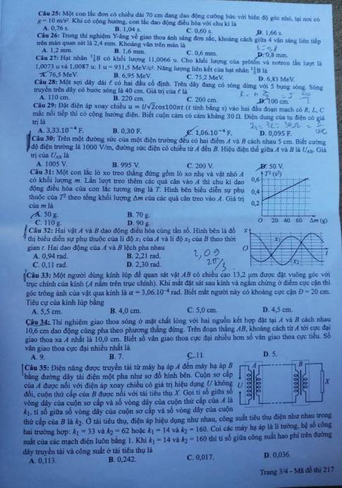 Thi THPTQG 2020: Đề thi và đáp án môn Vật lý mã đề 217