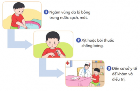 [Cánh diều] Giải đạo đức 1 bài: Phòng tránh bị bỏng