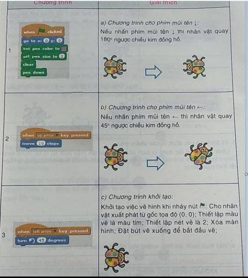 Giải vnen tin 8 bài 5: Thực hành vẽ hình