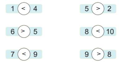 [Phát triển năng lực] Giải toán 1 bài: Ôn tập chung