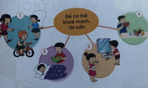 [Cánh diều] Giải tự nhiên và xã hội 1 Bài Ôn tập và đánh giá Chủ đề con người và sức khỏe