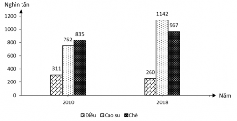 Đề thi THPT quốc gia môn Địa lí năm 2020 (mã 302) - đề chuẩn của bộ giáo dục