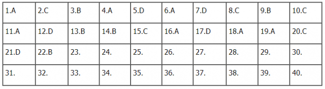 Thi THPTQG 2020: Đề thi và đáp án môn Vật lý mã đề 221