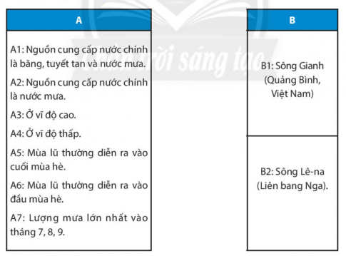 [Chân trời sáng tạo] Giải SBT lịch sử và địa lí 6 bài 17: Sông và Hồ