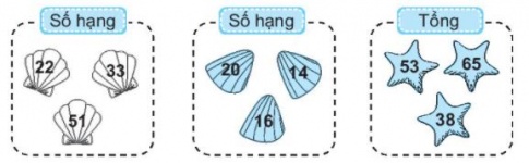 [KNTT] Giải VBT Toán 2 bài 3: Các thành phần của phép cộng, phép trừ