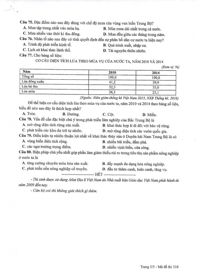 Đề và đáp án môn Địa mã đề 310 thi THPTQG 2017 – đáp án của bộ GD-ĐT