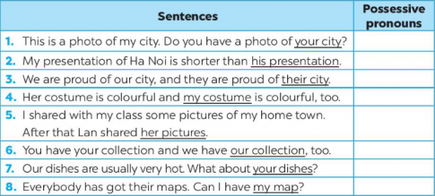 Giải SBT tiếng anh 6 Global success unit 9: Vocabulary & Grammar