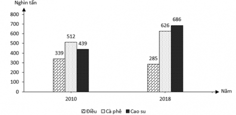 Đề thi THPT quốc gia môn Địa lí năm 2020 (mã 304) - đề chuẩn của bộ giáo dục