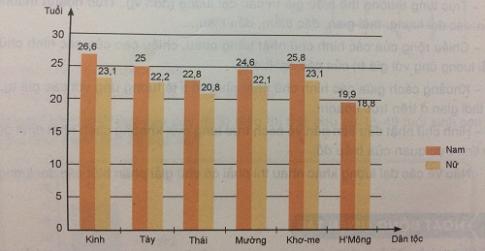 Giải câu 3 trang 16 sách toán VNEN lớp 7 tập 2
