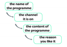 [Kết nối tri thức và cuộc sống] Tiếng Anh 6 unit 7: Skills 1