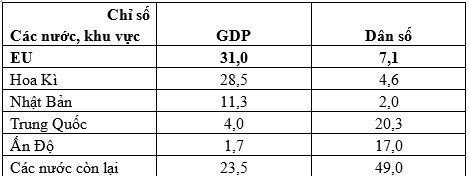 Thực hành tìm hiểu về liên minh châu Âu