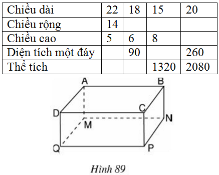 Giải Câu 13 Bài 3: Thể tích của hình hộp chữ nhật - sgk Toán 8 tập 2 Trang 104