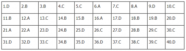 Thi THPTQG 2020: Đề thi và đáp án môn Vật lý mã đề 213