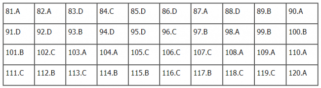 Thi THPQG 2020: Đề thi và đáp án môn Sinh học mã đề 208