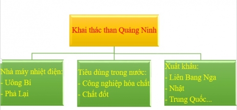Bài 19: Thực hành đọc bản đồ, phân tích và đánh giá ảnh hưởng của tài nguyên khoáng sản  đối với phát triển công nghiệp ở trung du và miền núi Bắc Bộ