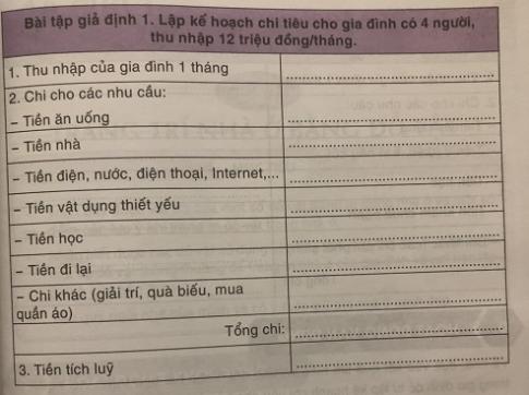 Lập kế hoạch chi tiêu một tháng cho gia đình theo một trong ba mẫu sau sao cho phù hợp với điều kiện sóng của các em