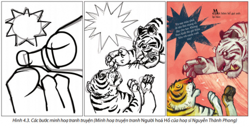 Giải mĩ thuật Đan Mạch 8 bài 4: Thế giới cổ tích