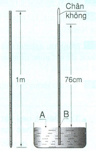Bài 9: Áp suất khí quyển