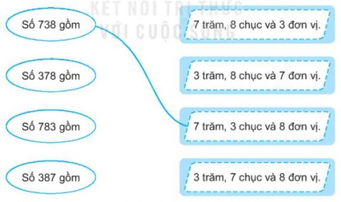 [KNTT] Giải VBT Toán 2 bài 51: Số có ba chữ số