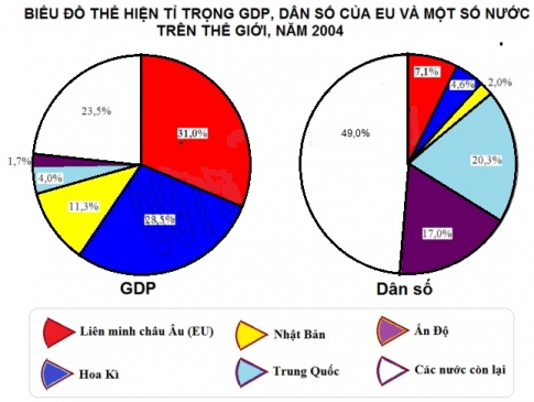 Thực hành tìm hiểu về liên minh châu Âu