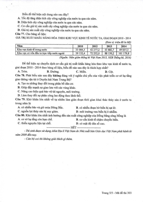 Đề và đáp án môn Địa mã đề 303 thi THPTQG 2017 – đáp án của bộ GD-ĐT