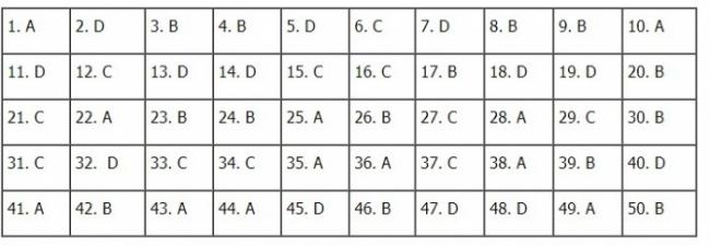 Thi THPTQG 2020: Đề thi và đáp án môn Toán mã đề 109