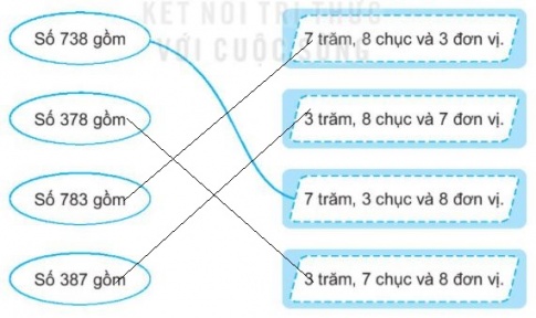 [KNTT] Giải VBT Toán 2 bài 51: Số có ba chữ số