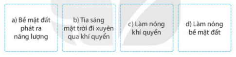 [Kết nối tri thức] Giải SBT lịch sử và địa lí 6 bài: Nhiệt độ không khí. Mây và mưa